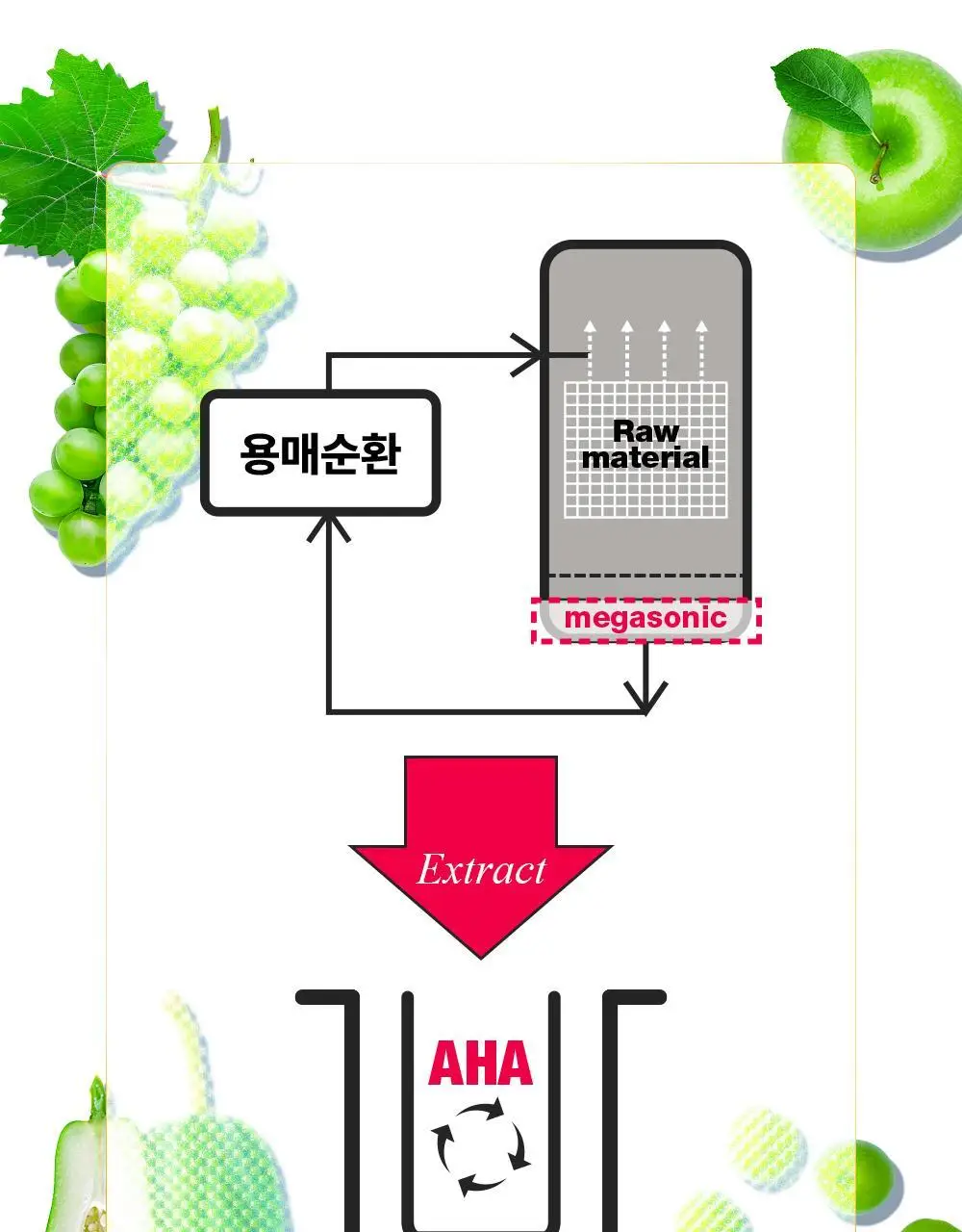 [단독기획] 런드리유 클린 포어 리퀴드 울트라 피지연화제 기획 (+피지전용화장솜 15매 증정) 상세페이지 23